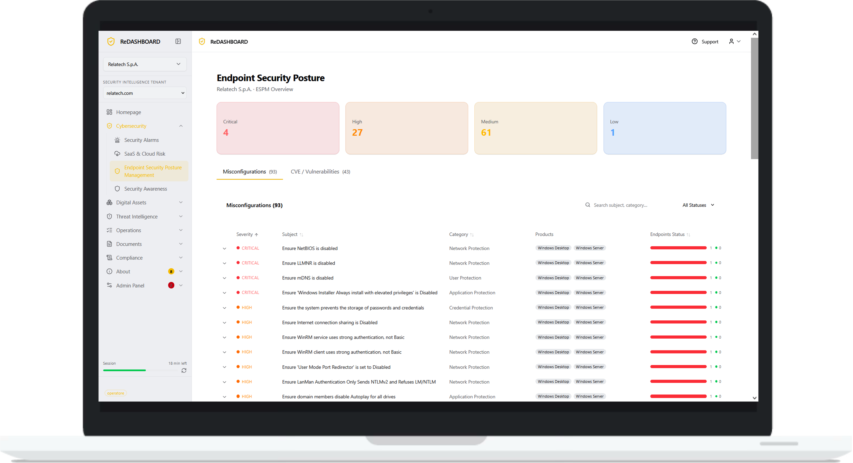 Dashboard APEX