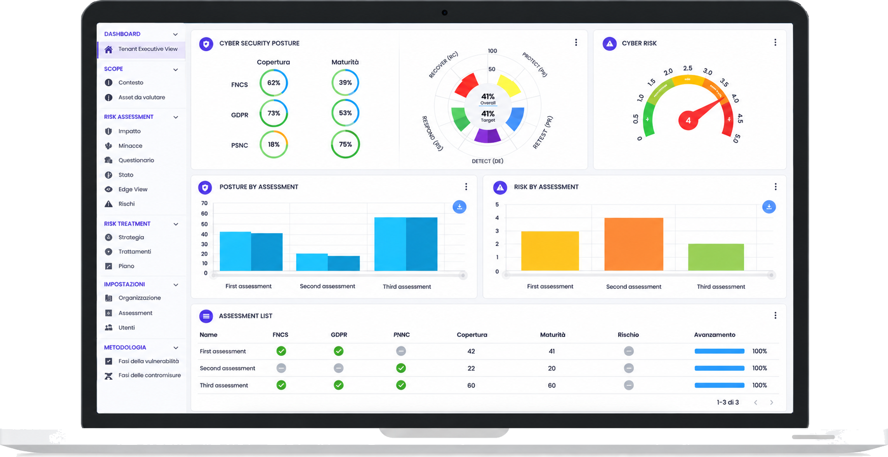 RESILIENTX Security Dashboard